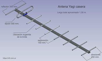 Diagrama y medidas para Antena Yagi para Television Digital