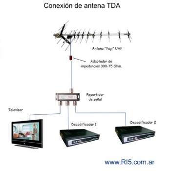 Diagrama para conexion de la Antena para TDA