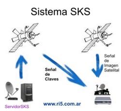 Diagrama del Sistema eSe Ka eSe