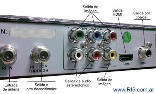 Panel de Conexiones del Decodificador