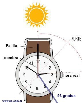 Usando el reloj para ubicar el Norte geografico